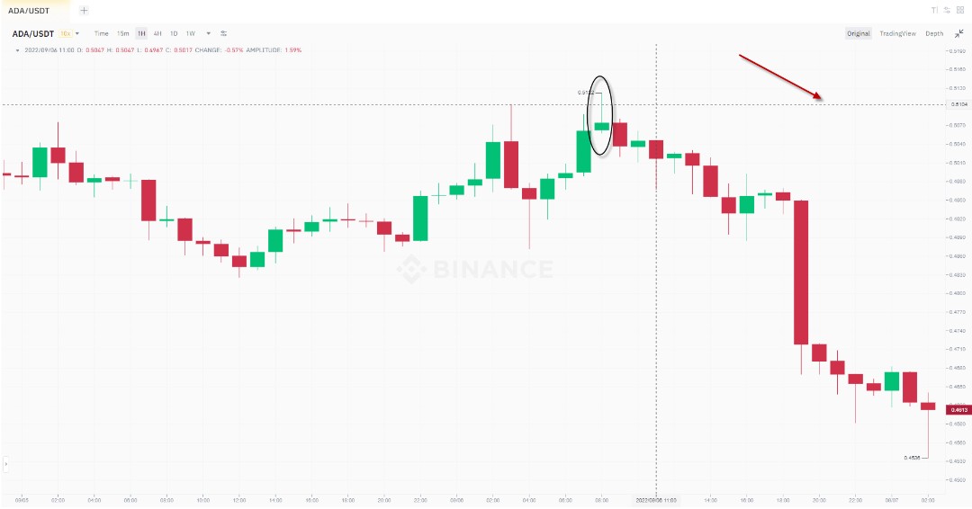 TheCandleCode's tweet photo. #ADAUSDT✔️

Join the only risk-free signals, at least+1000 pips a month, +200 a week or fees back guaranteed: https://t.co/80G2umKHqa
Get a free monthly SMS: https://t.co/BZNtVHM6FW

#Forex #Fxtrading #Forexsignals #Daytrader #Forexsmssignals #BTC #BCH #ETH #ETC #ZEN https://t.co/AIHtXzx5Ro