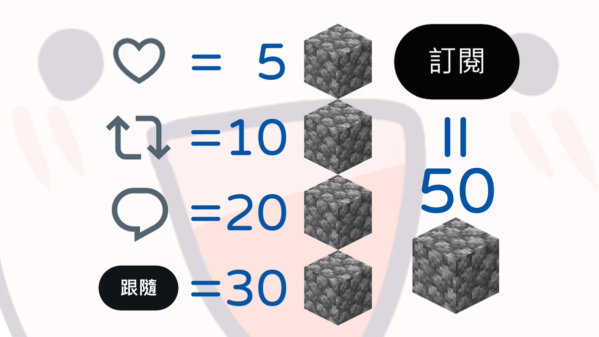 springjin222's tweet photo. 就 想 挖礦
:D
這也算挖ㄍ坑給自己ㄅ
應該會邊聊邊挖或開MC ASMR

統計到10/27晚上12.!
目前推特1732 YT1208 https://t.co/zFDxHzwRxU