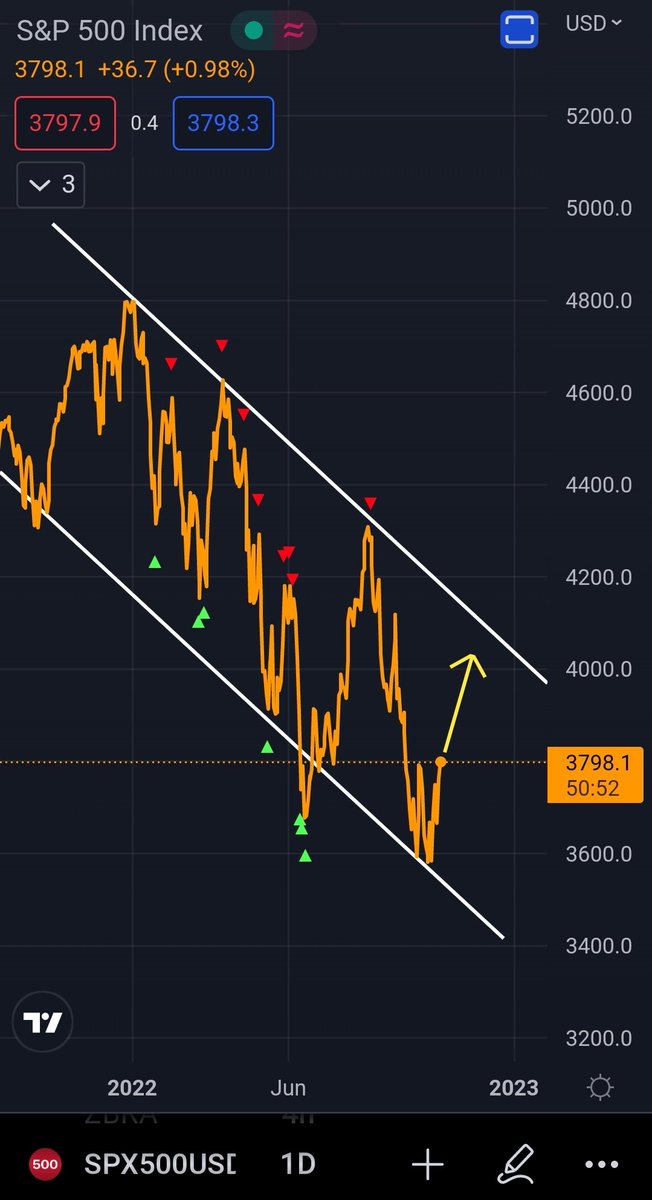 Crypto Seth tweet media