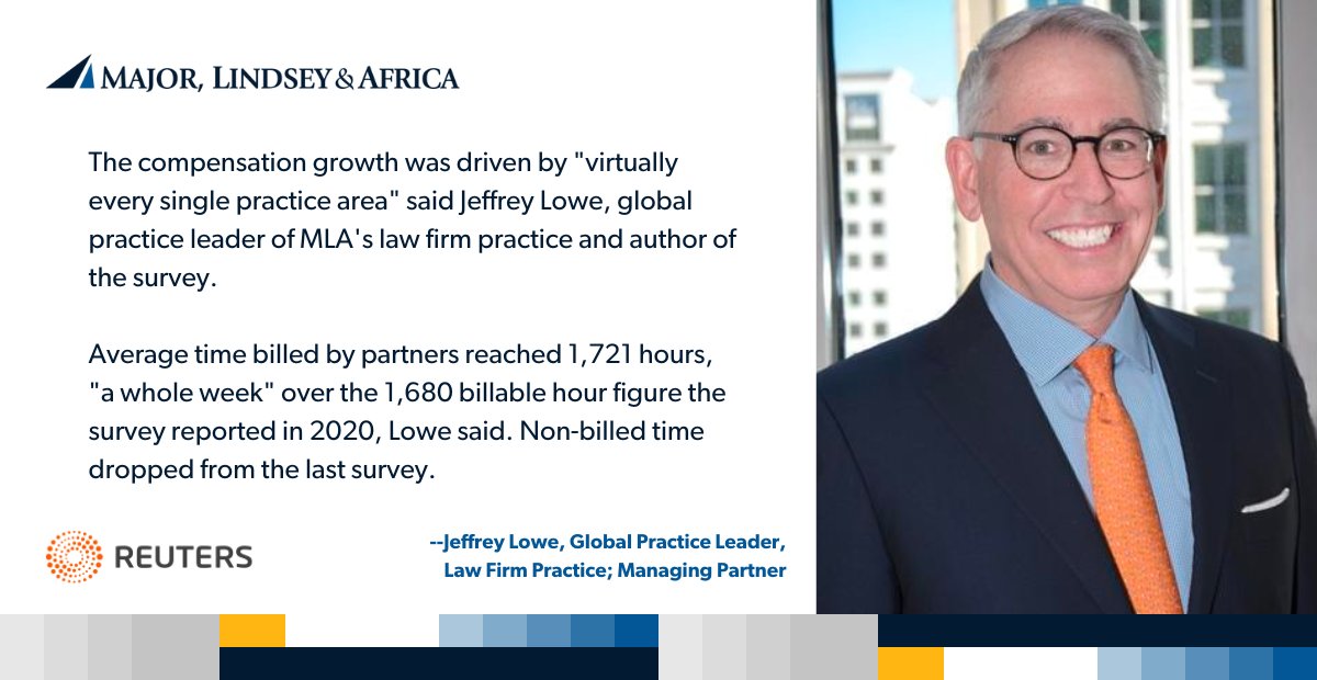 MLAGlobal's tweet photo. The legal industry logged an impressive year for partner compensation and billable hours. 

Read more as Jeffrey Lowe discusses the latest Partner Compensation Survey with @ReutersLegal. 
 
https://t.co/NT2p1poLmc

#partnercompensation #lawfirmpartner #mlaglobal #legalindustry https://t.co/hmMEakEp9c