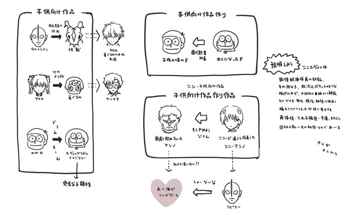 シン・子供向けアニメとしてのしんえば 