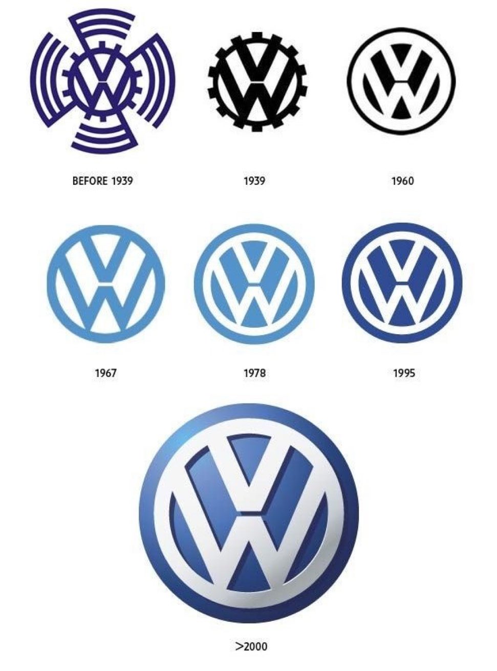 Что значит volkswagen. Volkswagen логотип 1939. VW logo 1939. Логотип Volkswagen 2000. Volkswagen 1933 логотип.