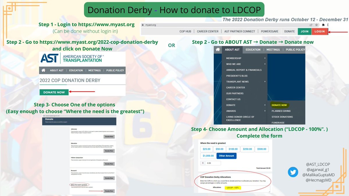 <a href="/AST_info/">American Society of Transplantation (AST)</a> Donation Derby is here! 
5 Easy steps for donation to <a href="/AST_LDCOP/">Living Donor Community of Practice (LDCOP) - AST</a> 
1. Login myast.org
2. myast.org/2022-cop-donat… 
3. Choose “Where the need is the greatest”
4. Choose Amount &amp; Allocation “LDCOP - 100%” and Check out!