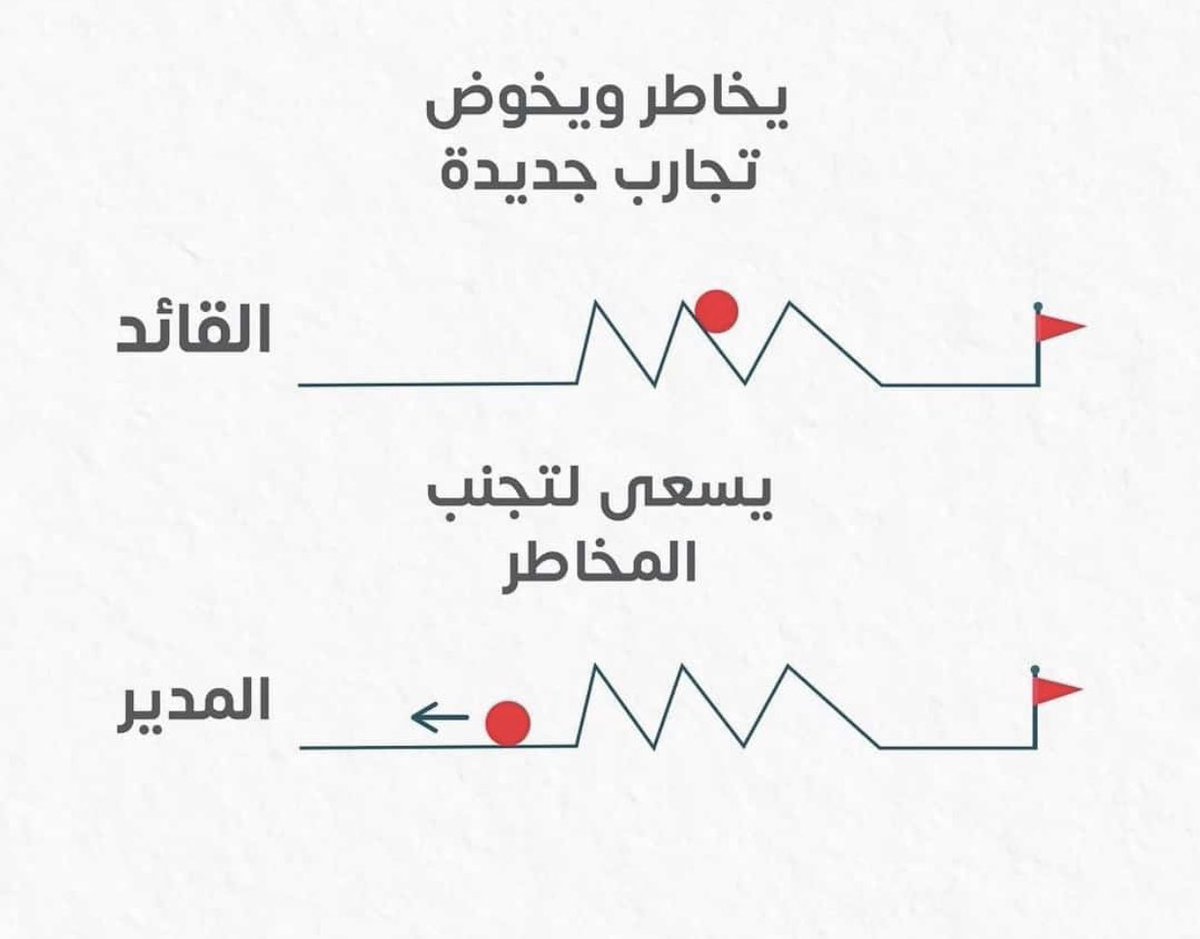 عبدالمحسن الهويدي (@amohsin33) on Twitter photo 