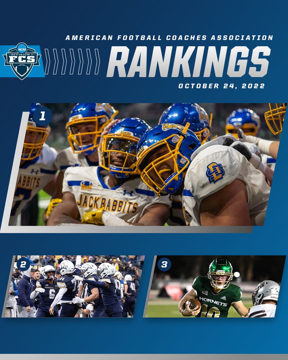 NCAA_FCS's tweet image. ICYMI: Here is the latest @WeAreAFCA FCS Coaches Poll.

1⃣ @GoJacksFB 
2⃣ @MSUBobcats_FB 
3⃣ @SacHornetsFB 
4⃣ @NDSUfootball 
5⃣ @GoJSUTigersFB 

6⃣-2⃣5⃣ on.ncaa.com/74m0aw