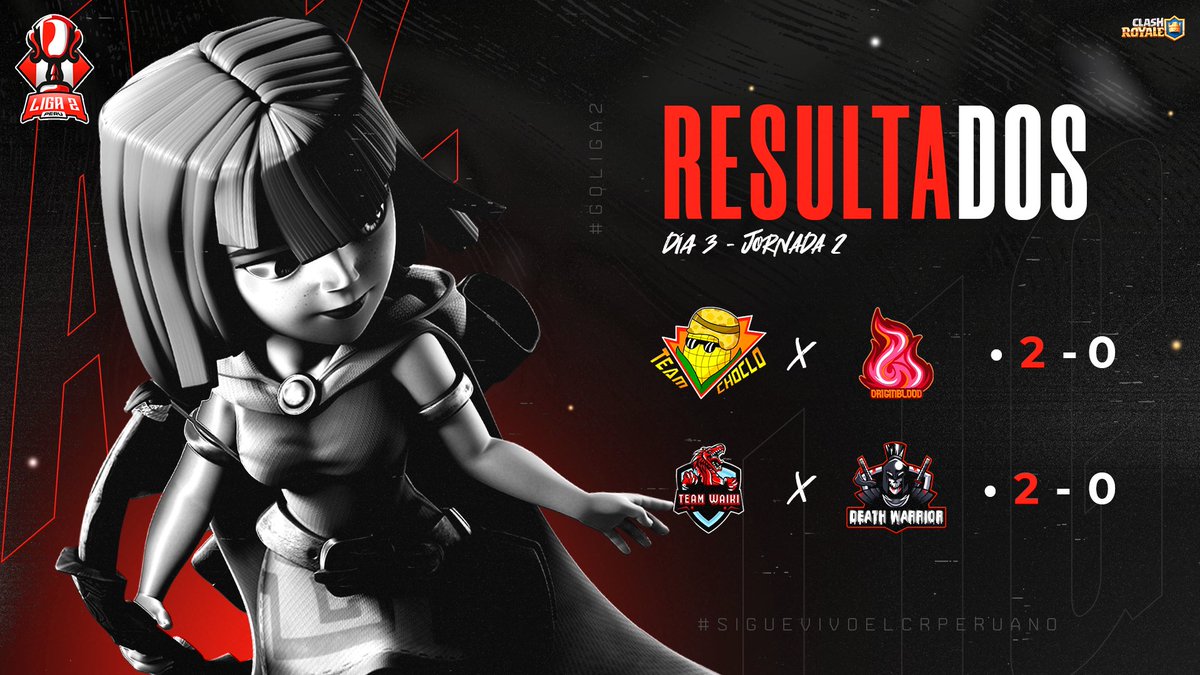 Liga_2PE's tweet photo. #CR | #Liga2
Presentamos los resultados de la Jornada 2 - Día 3 / LIGA 2 🏆

Ganadores 🇵🇪:

@TeamChoclo1 
   
@TeamWaikiPE 
 
Ambos equipos liderando sus grupos respectivos hasta la Jornada 2 con un puntaje perfecto 🔥🔥🔥

#GoPeru #Liga2 #ClashRoyale https://t.co/LxPtNOpdDt