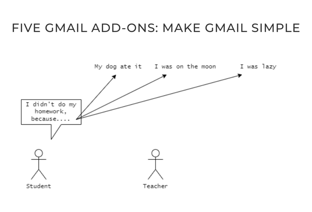 Need a quick way to simplify and enhance your #Gmail experience? These five add-ons are sure to make viewing email simpler. bit.ly/3HipnHy @mguhlin #techtip #educoach #edadmin