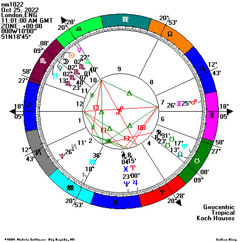 The eclipse is conjunct the ascendant of Putin+the Moon of Boris Johnson,successfully sextiles Rishi Sunak's Mars-Jupiter conjunction+trines Xi Jingpin's Mars. At max eclipse Sun,Moon+Venus align to Munich,Oslo,Florence,Mandalay+Quito.Pluto rises at Donetsk in Ukraine.Ends 13.02.