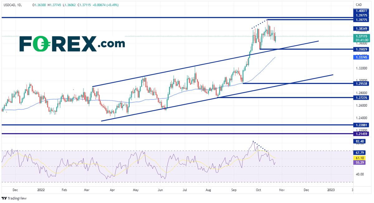 JoeP_FOREXcom's tweet photo. 🇨🇦 Bank of Canada Preview: Will the BOC hike rates by 75bps?
#BOC #USDCAD #Macklem #interestrates
https://t.co/FLgpW4vcw6 https://t.co/TbMeXQqTvZ