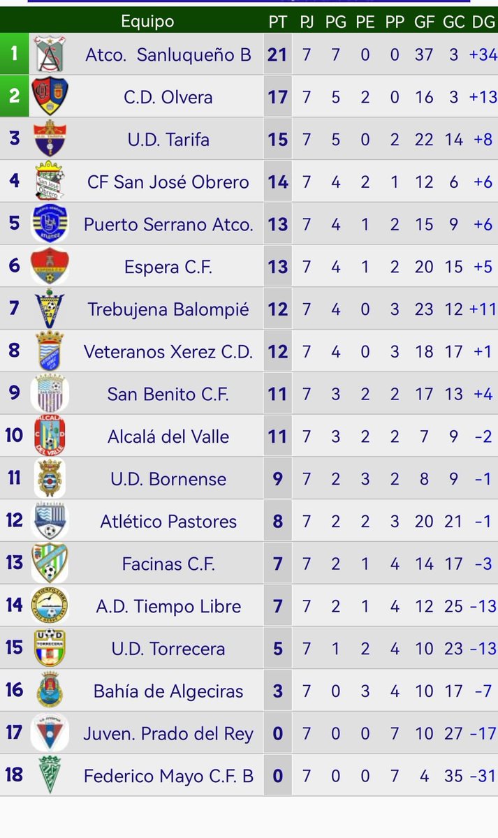 cd_trebujena's tweet photo. Así los lunes son menos lunes💛💙
Prohibido rendirse💪🏻💪🏻 https://t.co/dxAucYwREe