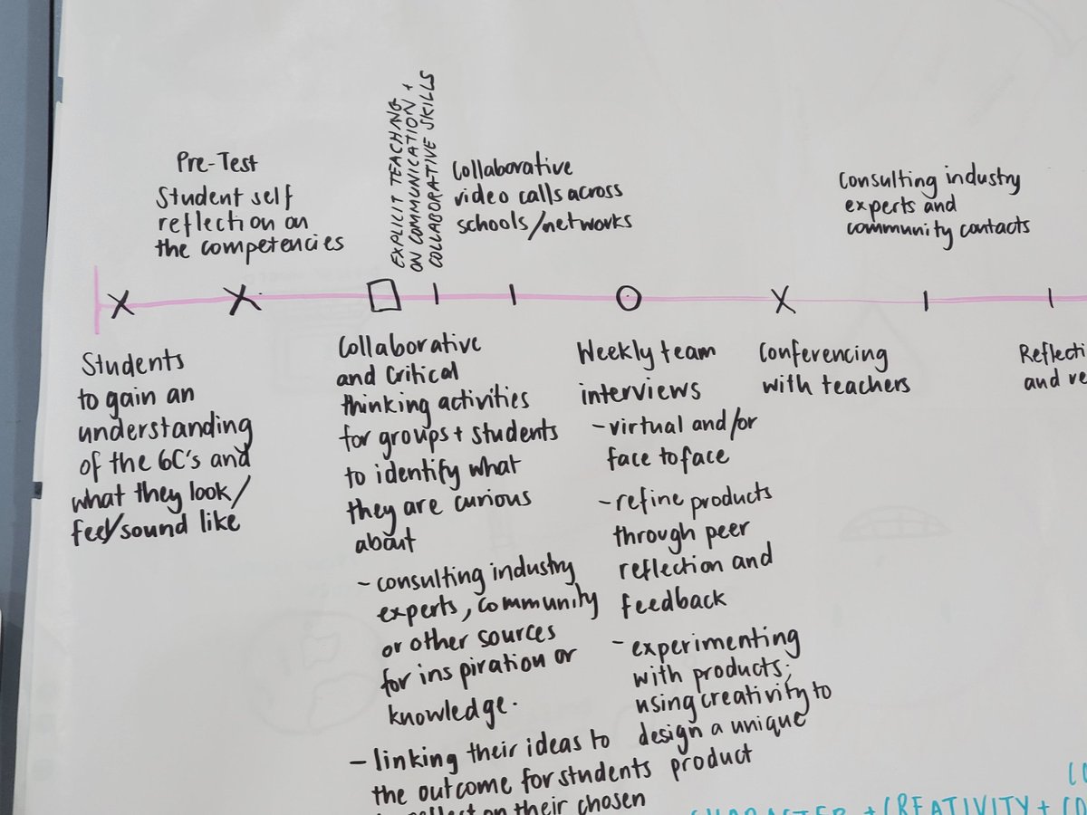 maxdrummy's tweet photo. A fantastic @NewPedagogies workshop with our Victorian (AU) partners digging deep into scaling up iur #npdl work, and assessing and measuring competence in the Global Competencies. @joannequinn88 @SashaMil @MichaelFullan1 @maggardner https://t.co/ws9Zz5TzND