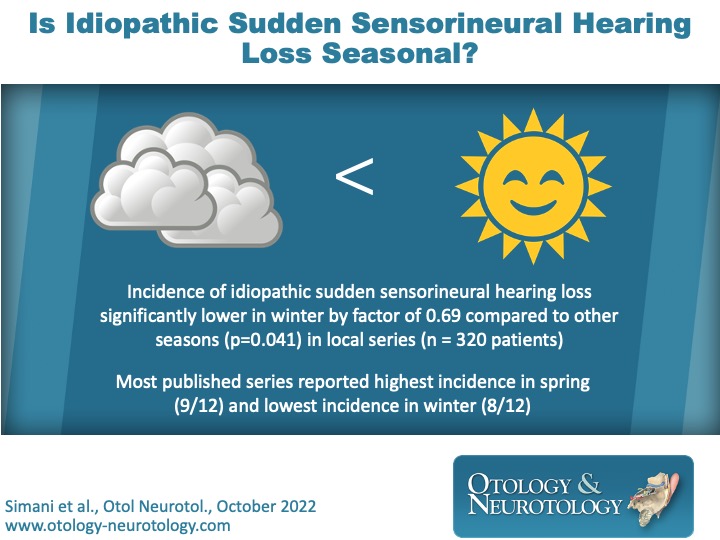 OandNonline's tweet photo. Idiopathic sudden sensorineural #HearingLoss may be seasonal, with lowest incidence in winter. #SSNHL https://t.co/7yXN5yc980 https://t.co/c8jB8jQsvo