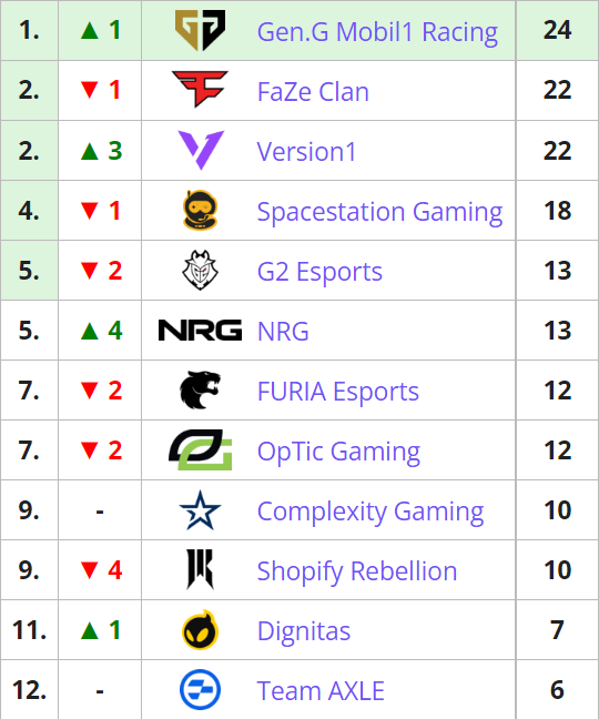 Liquipedia RL tweet media