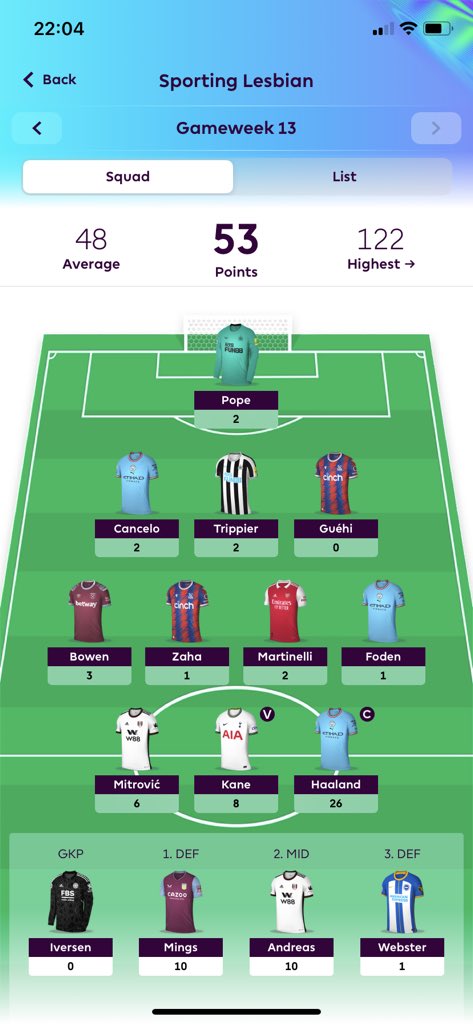 FPLSpecter's tweet photo. Another week to forget #FPL 

53 points all out

🌎 202K ➡️ 402K https://t.co/Pqw6pyzbim