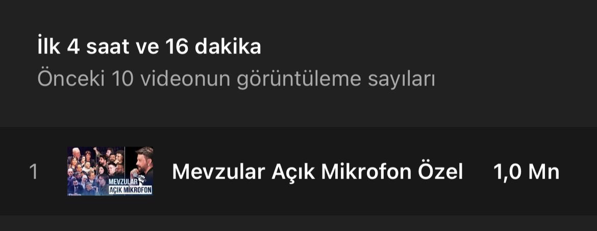 4 saatlik video, 4 saatte 1 milyon izlendi. Herkesin konuya bu kadar ilgili olması gözlerimi yaşartıyor. Orada bulunan ve dahil olamasa da destekleyen tüm dostlarıma, ekibime ve muazzör izleyicilerimize teşekkür ederim. 🙏🏻