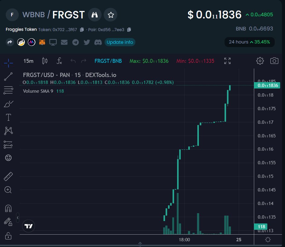 next_thing_'s tweet photo. OK, Promise, this is the last one for today!

What an amazing launch of our migrated contract, we are so excited and bullish for the future!

Hop aboard, and get yourself from $FRGST
https://t.co/5aOFG1PZcB

#bullish #moon #bscgem #memecoin #defi #p2e https://t.co/6Tc2XX04z1