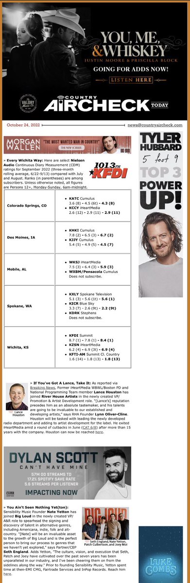 Find today’s ratings; radio, artist, and industry news; and see where to watch artist appearances online and on television in today’s Country Aircheck Today here:

t.e2ma.net/message/0ht6vu… 

#CountryMusic #Radio #Ratings #News