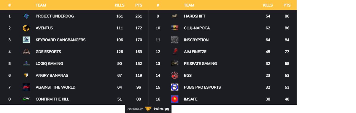 GDE eSports tweet media