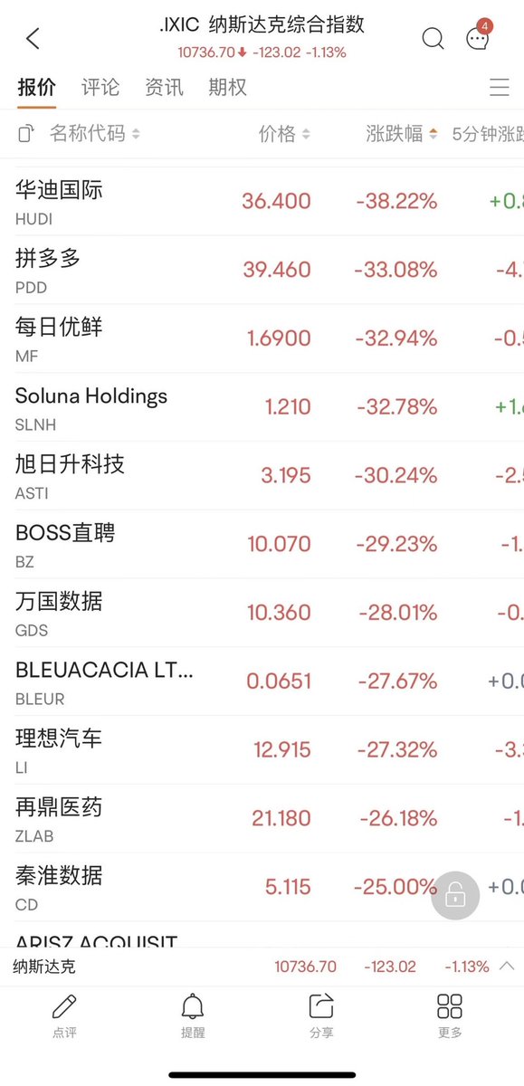CryptoLaura_98's tweet photo. 几年一遇的股市。。币圈是一年几遇 #中国股市 https://t.co/eDCHZb6EUM