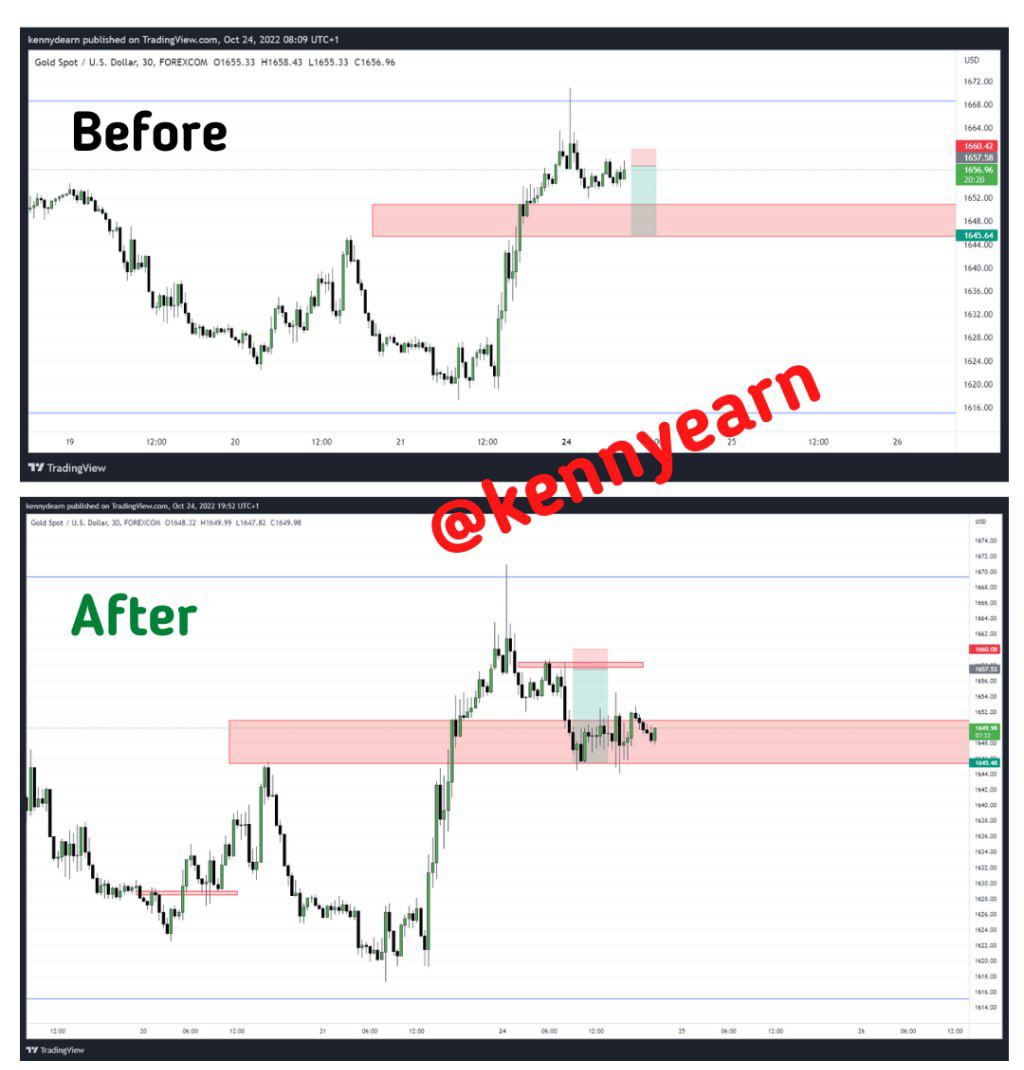 kennyearn's tweet photo. Happy New Trading Week folks, I started the week with a Nice Short trade on Gold.๐
1:4 Risk to Reward Efficiently delivered to the pip.๐๐
#kennyearn #ict #forex #trading #market #gold #theict https://t.co/IkcabF76iU