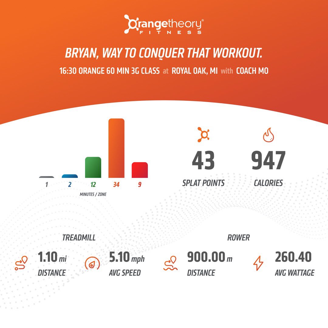 BSchuermanWX's tweet photo. Day #1 of #HellWeek2022 at @orangetheory was INTENSE! This workout was like a #Tornado🌪️🌪️ Workout on steroids! I’m exhausted after this one! 🧡🧡💪🏻💪🏻 #OTFLife #MoreLife #Orangetheory #HellWeek https://t.co/XtgIvfDkW9