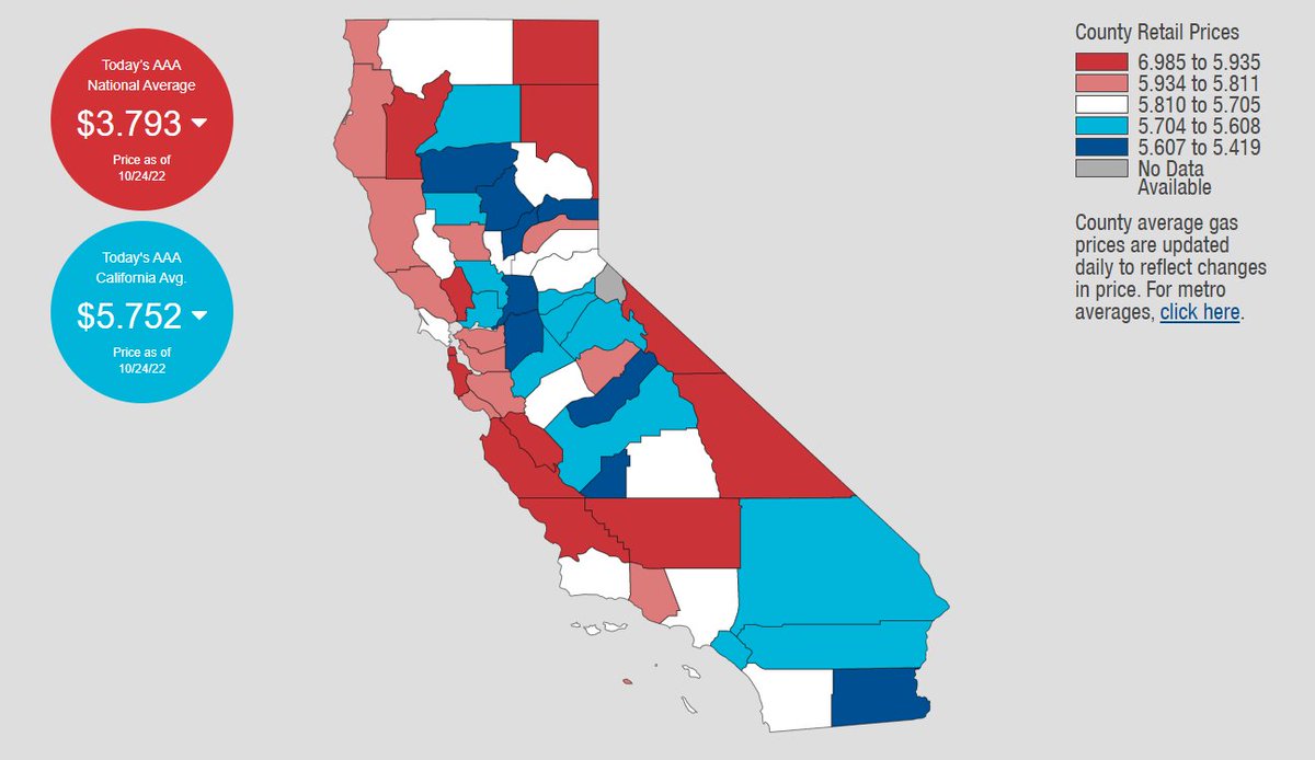 SenatorPatBates's tweet photo. The national average price for gas is $3.79.
Meanwhile, the avg. price of gas in CA is $5.75. That’s a $1.21 more than the avg. price from a year ago.
Orange County's average? $5.67. A $1.16 increase from last year's avg. price.
This is unacceptable. #GasIsTooDamnHigh https://t.co/8U0FmDyd6v