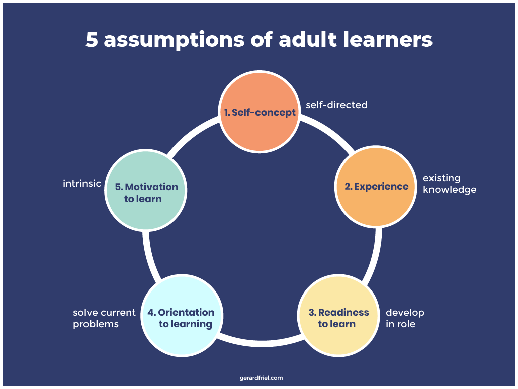 CotoniErin's tweet photo. Hi classMAITs, Here is a great resource that outlines the 5 assumptions of learning. This resource has a lot of information on how to develop learning strategies. #ALmastermind
https://t.co/DhC6I600Rq https://t.co/HKKWfBdVnY
