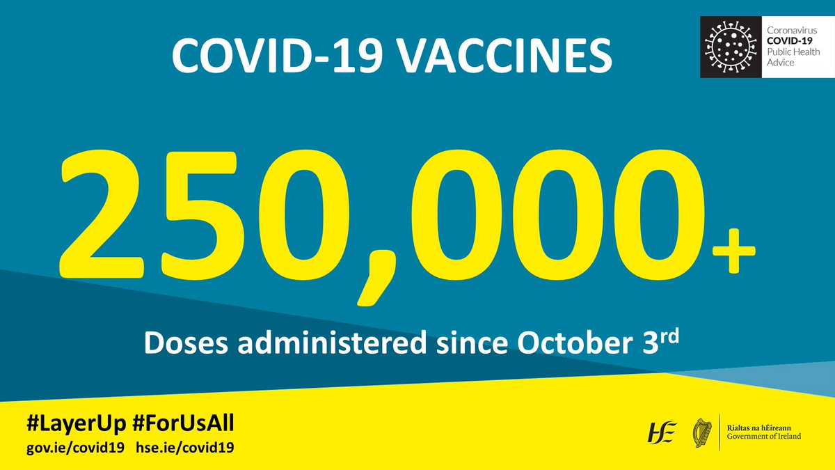 Another 85,000 #COVID19 #booster #vaccines administered last week. Thank you to everyone coming forward for their booster and topping up their protection ahead of this winter. All booster vaccines are now adapted for the Omicron variant.