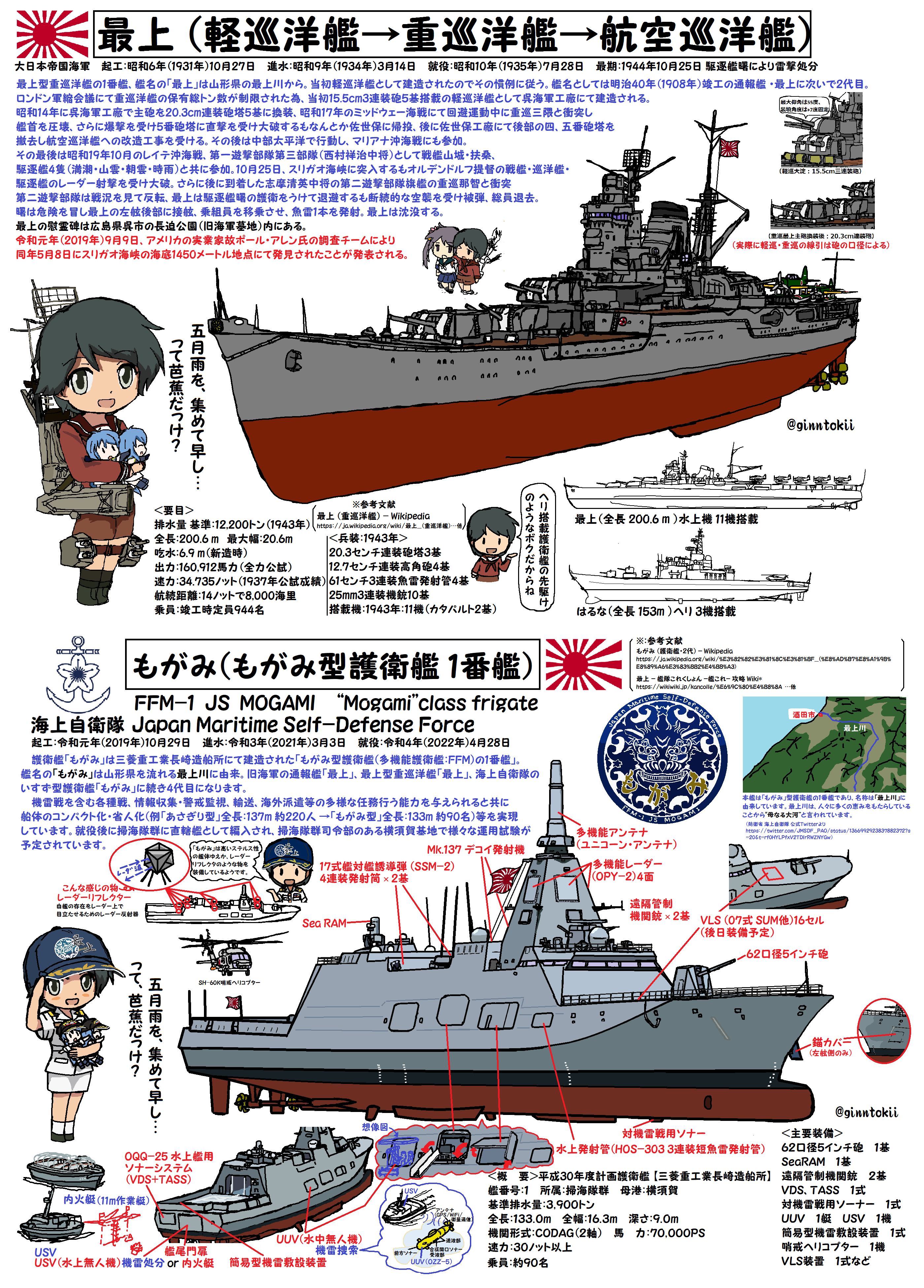 銀時＠提督 on X: 