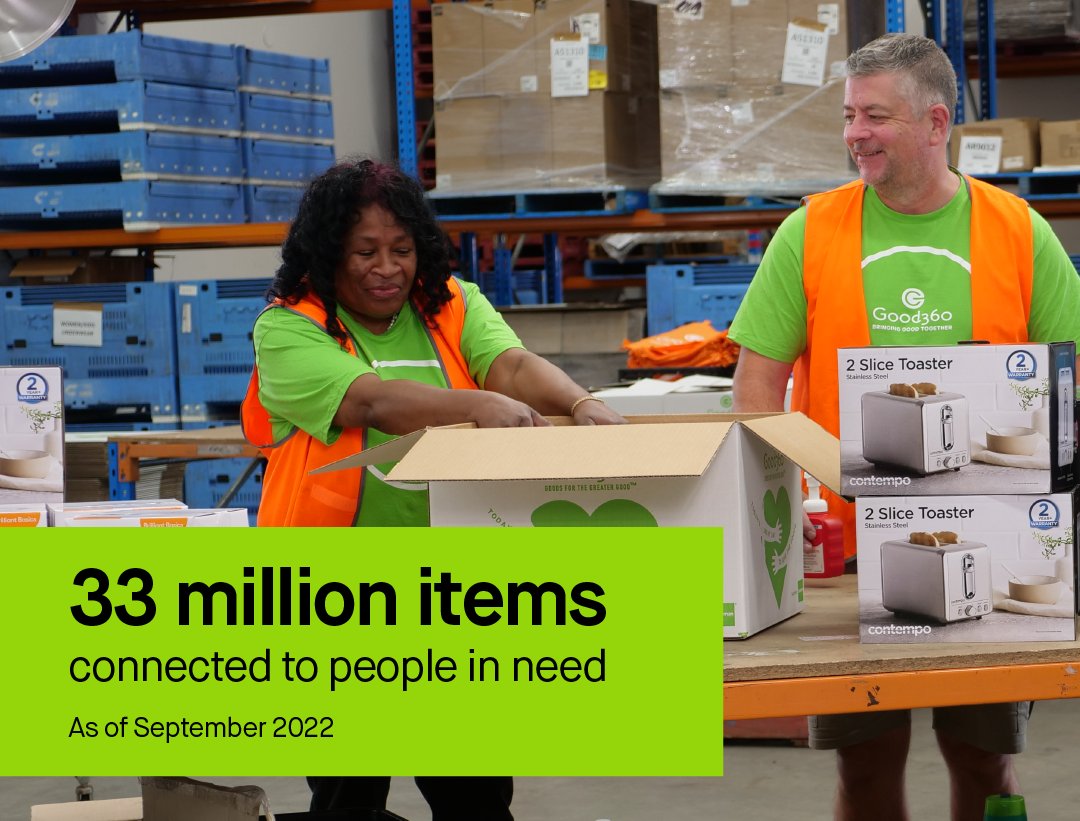 good360au's tweet photo. We have reached 33 MILLION items connected to people in need since 2015!

Thank you to our donors and charity members for making this happen, as well as our hard-working team for recognising need across Australia.

#BringingGoodTogether #HelpingCommunities #CircleOfGood https://t.co/pQcbON2Vea