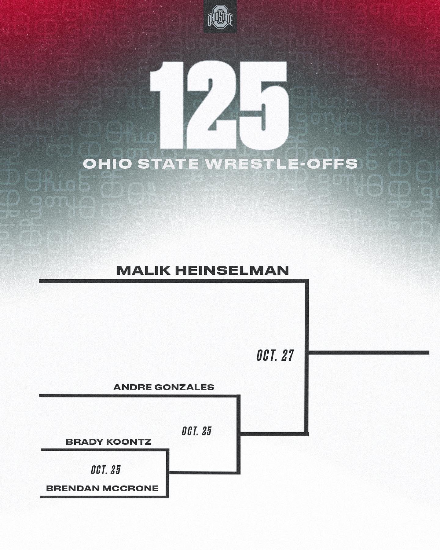 Ohio State Wrestling on Twitter "https//t.co/X5SaYTUHhs" / Twitter
