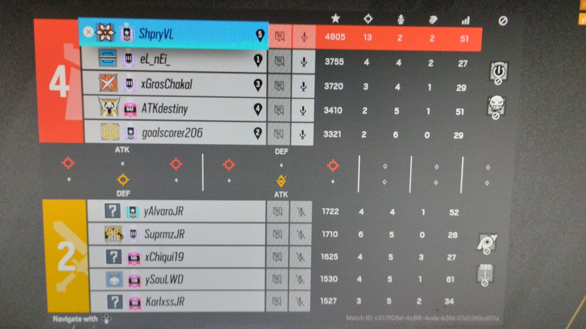 PORQUE COJONES ATKdestiny está en champion????????????????????????¿