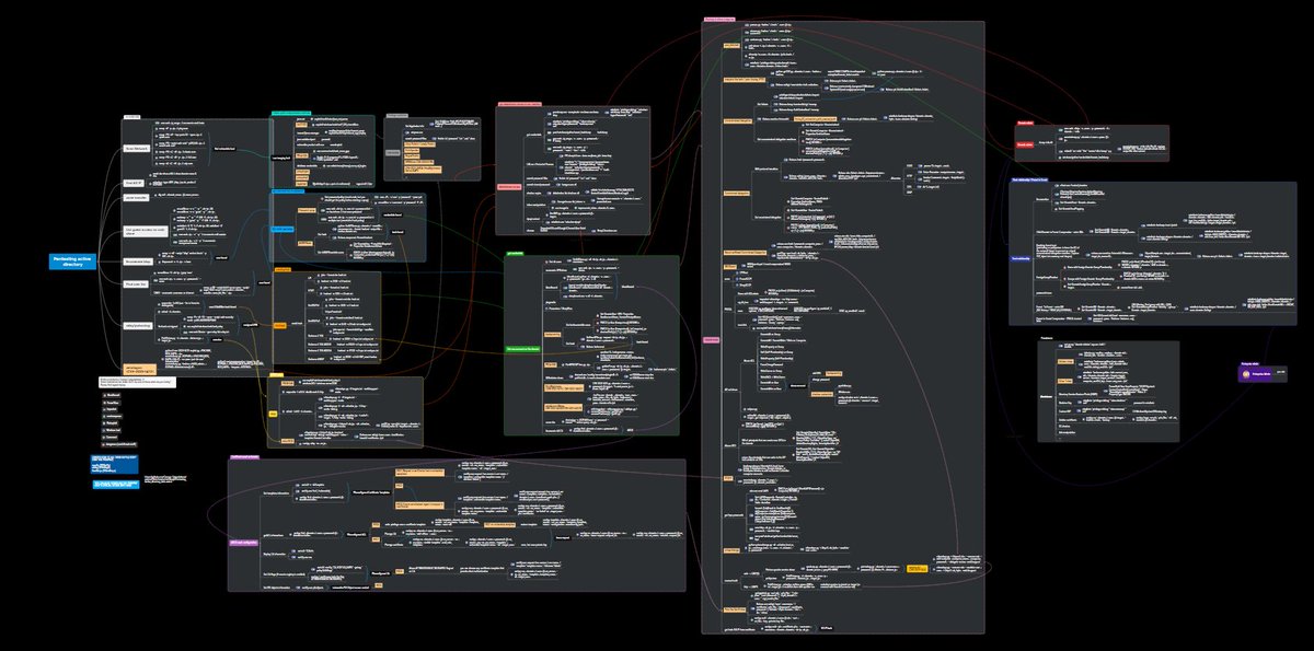 DanielDonda's tweet photo. ++ Pentesting Active Directory
https://t.co/yjYsjC3XTr
Thank you @M4yFly, @Vikingfr, @Sant0rryu
#redteam #cybersecurity, #adsec https://t.co/TuMgaN4o0l