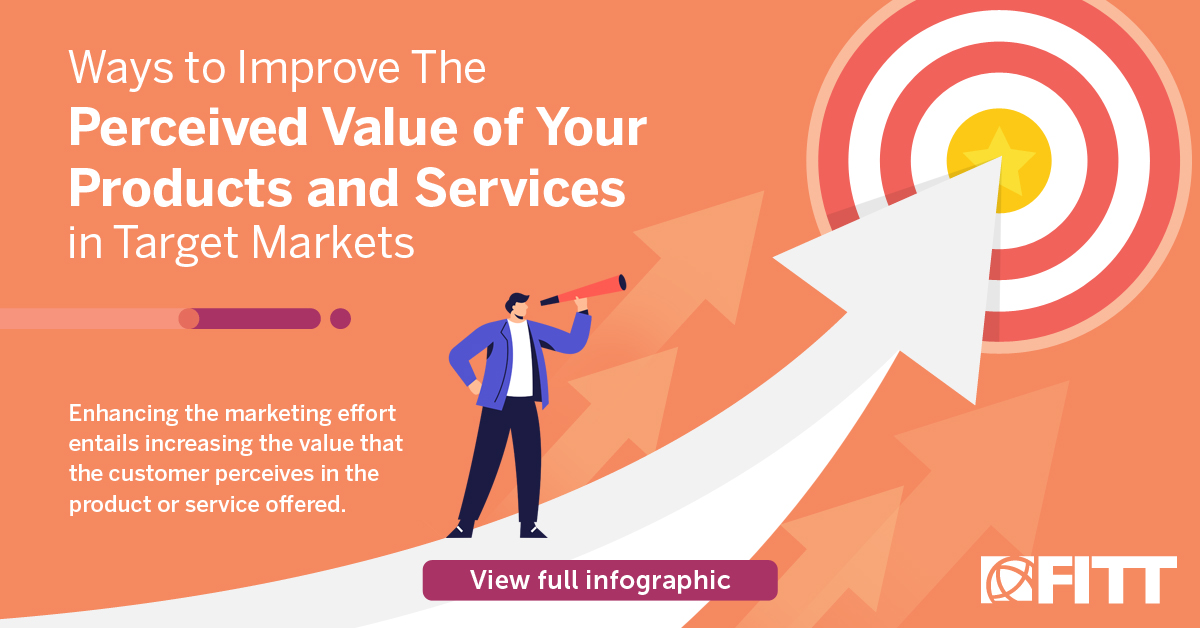 FITTNews's tweet photo. If done strategically, #marketing can increase the perceived value of your products and services to the consumer. 🛍️😍

There are several ways to do this. 
Read about here ▶️https://t.co/nZO0tk2sKW
#perceivedvalue #globalbiz https://t.co/WRZifKKWGF