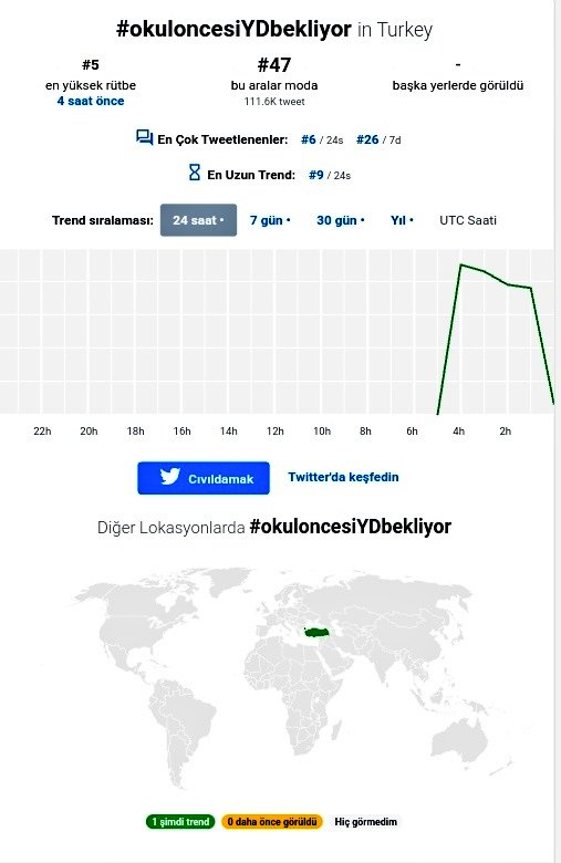  OKUL ÖNCESİ ÖĞRETMENLERİ ATAMA PLATFORMU (@okuloncesiap) on Twitter photo Neden #Gündem oldu?
Öğretmen alımlarında adaletsizlik ve alan dışı atamalara sebebiyet veren TTK 9 nolu kararın iptalini isteyen okul öncesi öğretmenleri Danıştay'dan yürütmeyi durdurma kararının gelmesini istedi
@OmepTurkey <a href="/RTErdogan/">Recep Tayyip Erdoğan</a>
#okuloncesiYDbekliyor #normsuzpdr #SALI Neden #Gündem oldu?
Öğretmen alımlarında adaletsizlik ve alan dışı atamalara sebebiyet veren TTK 9 nolu kararın iptalini isteyen okul öncesi öğretmenleri Danıştay'dan yürütmeyi durdurma kararının gelmesini istedi
@OmepTurkey <a href="/RTErdogan/">Recep Tayyip Erdoğan</a>
#okuloncesiYDbekliyor #normsuzpdr #SALI