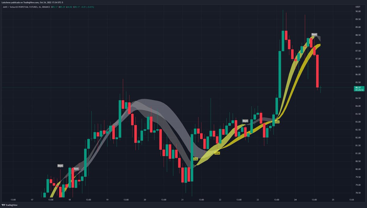 luischeno's tweet photo. #Lemondicators ACTIVADOS!
#BTC Al parecer va a sangrar O.o
#AAVE
#FreshLemonadeVIP
#FreshLemonade
#DiscordLemon
#DiscordLemonVIP
@TheCryptoLemon https://t.co/hBHt1Xge8o