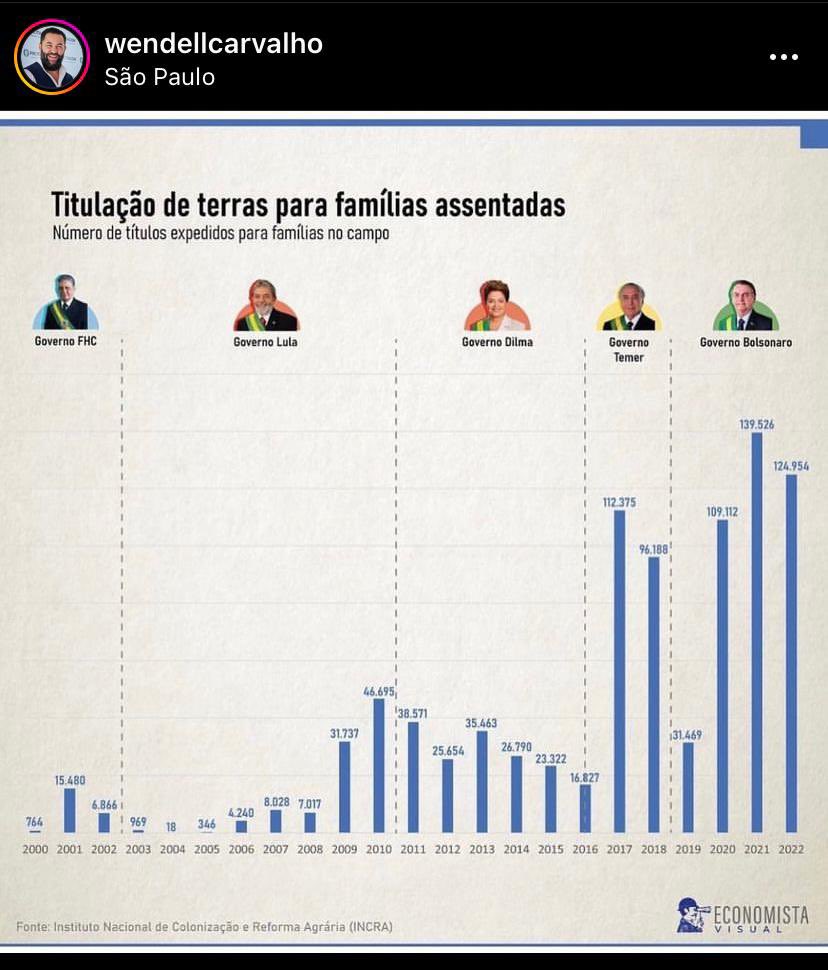 nandamsalgado's tweet photo. Dados governo Bolsonaro x anteriores! https://t.co/g7YYTyaUeI