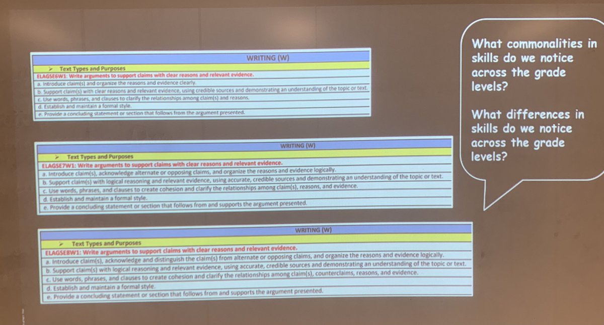 MrsDelaney101's tweet photo. Today’s PLC work consisted of deconstructing the W1 standard & examining teaching practices to deliver effective writing instruction. 📝@PrincipalFelipe @DrAlexanderAP #LiteracyMatters #CoachingMatters #CoachingUp #ShiftingTheCulture #PutMeInCoach #InTheWork https://t.co/8HgoLYdbhZ