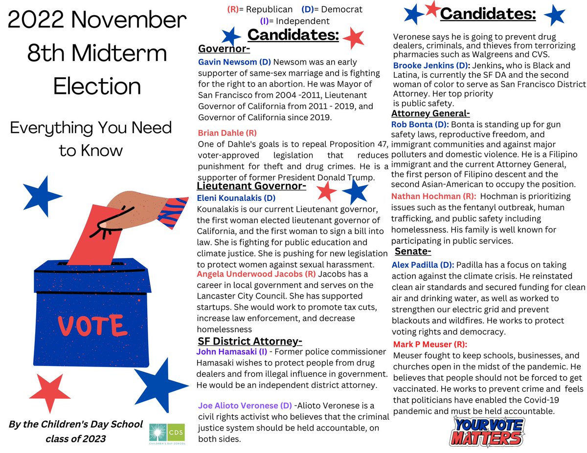 CDSSF's tweet photo. Our 8th Grade Humanities students put together a guide to help local voters understand this year's propositions and learn about the candidates! Last week, they went out into the Mission and talked with our neighbors about the importance of voting as they handed out the guides. https://t.co/3WLdq31aIs