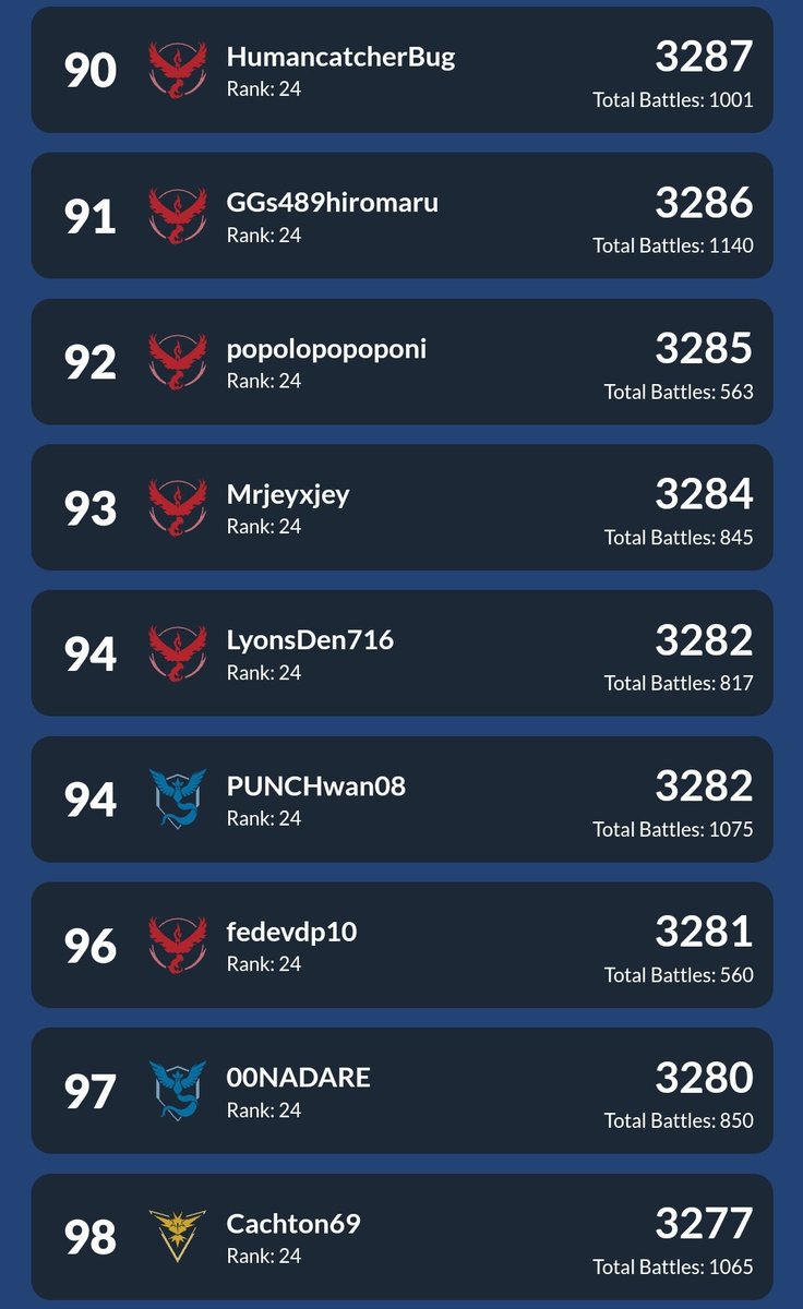 Cracked the top 100 for the first time this season! Azu is still winning most leads at this ELO and many teams are double weak