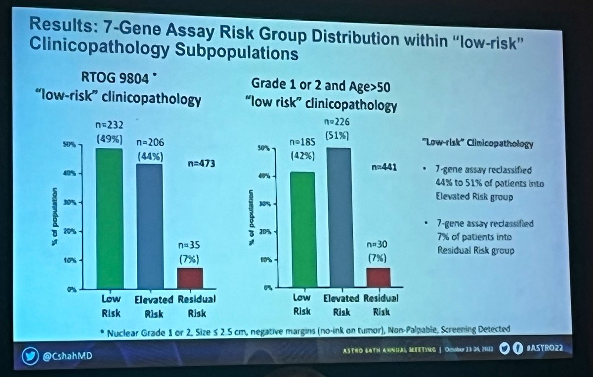 ShaunaRadOnc's tweet photo. Wrapping up Sunday at #ASTRO22 with @CShahMD discussing biosignature as a new definition of risk groups for DCIS to help define the group that benefits most from RT after lumpectomy. @RTendulkarMD @DrJohnSuh #CleClinicCancer @CleClinicMD https://t.co/ieyGW8M6IW