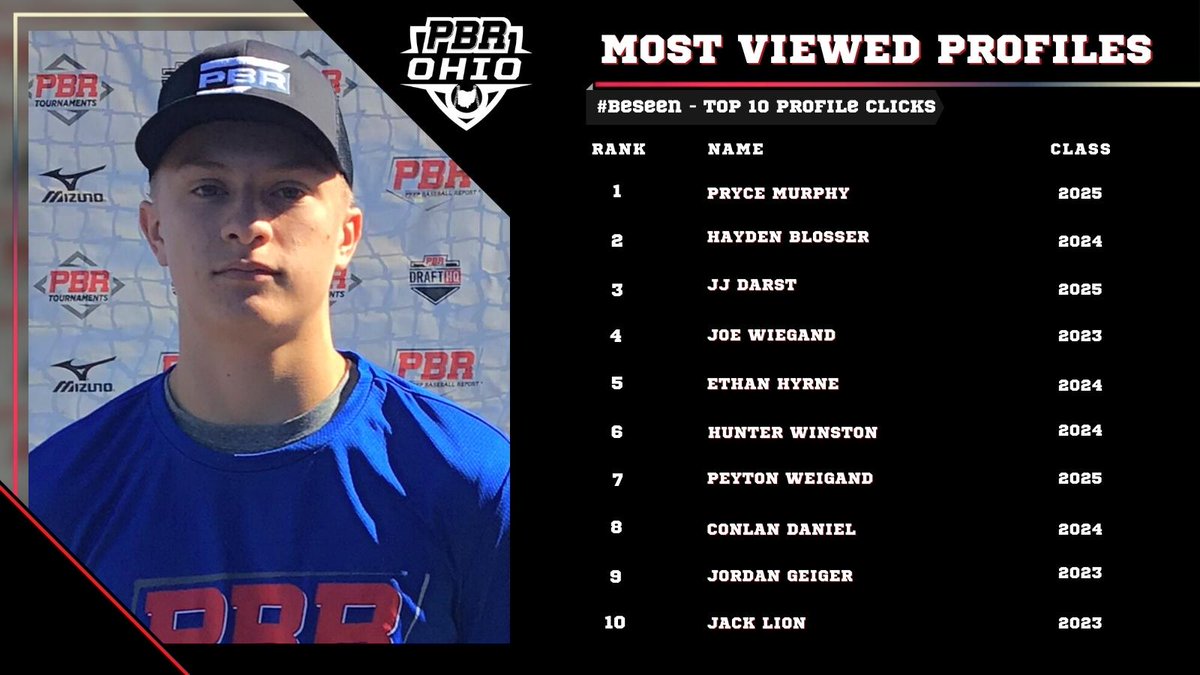 Prep Baseball Ohio tweet media