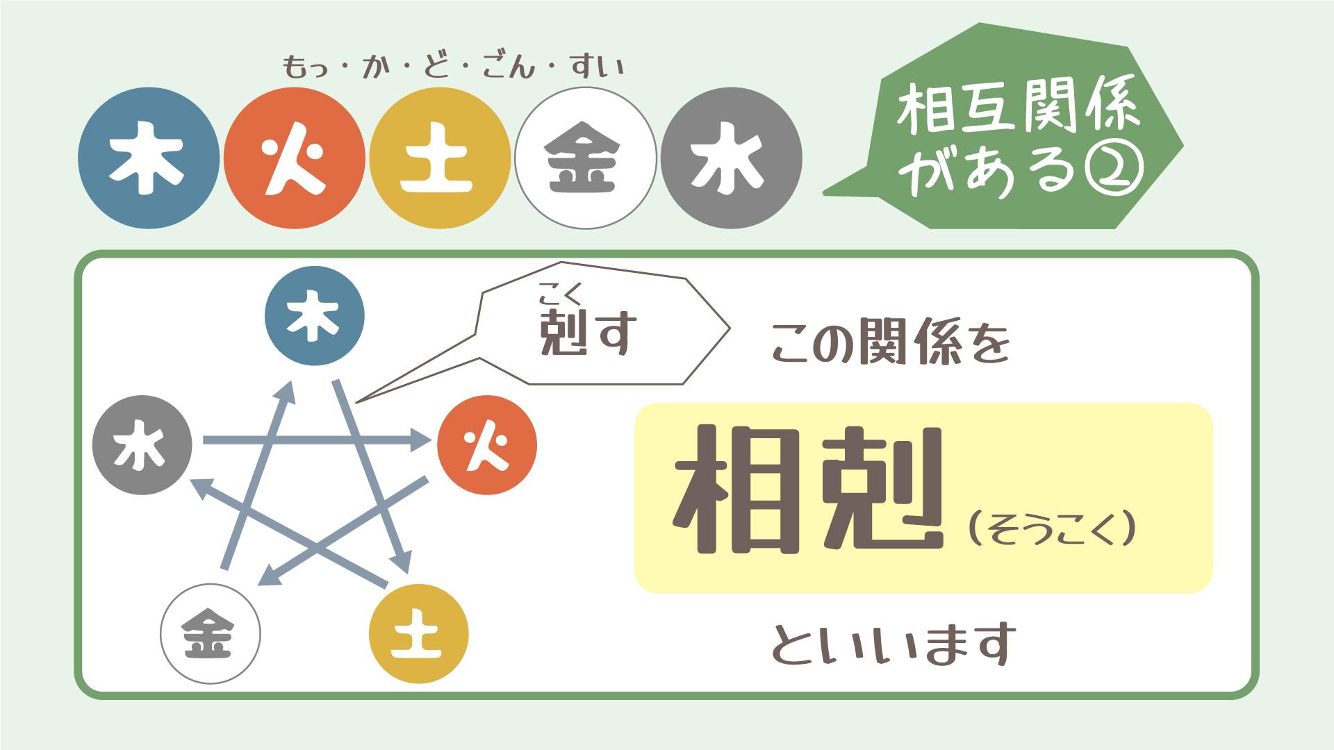 ネットオンラインストア 占い（四柱推命）サポートキット www.unamec