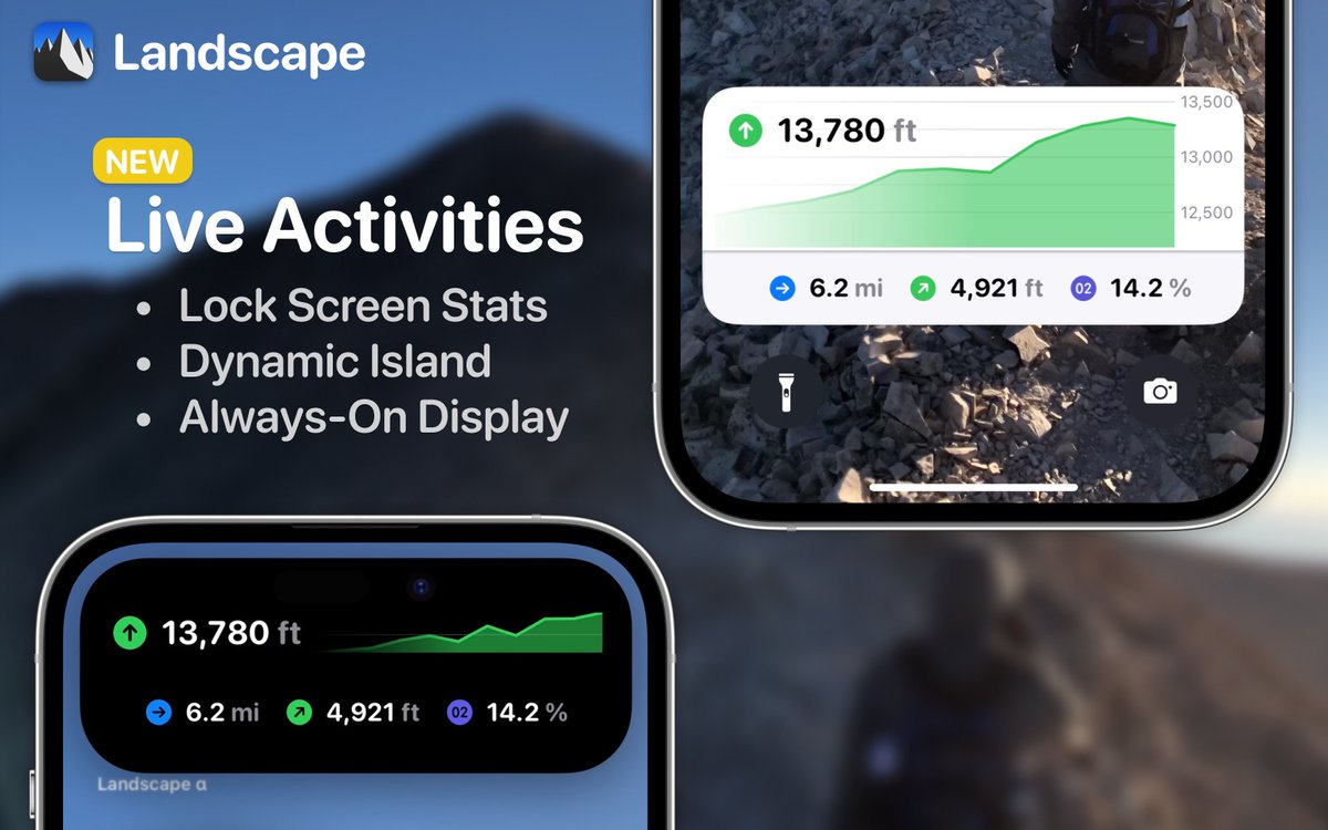 landscape_app's tweet photo. Landscape v2022.5 is here and ready for iOS 16.1. Enjoy new Live Activities showing your progress as you hike and climb!

Download for free -> https://t.co/7qLrIMid1K https://t.co/XhLqKnIyk1