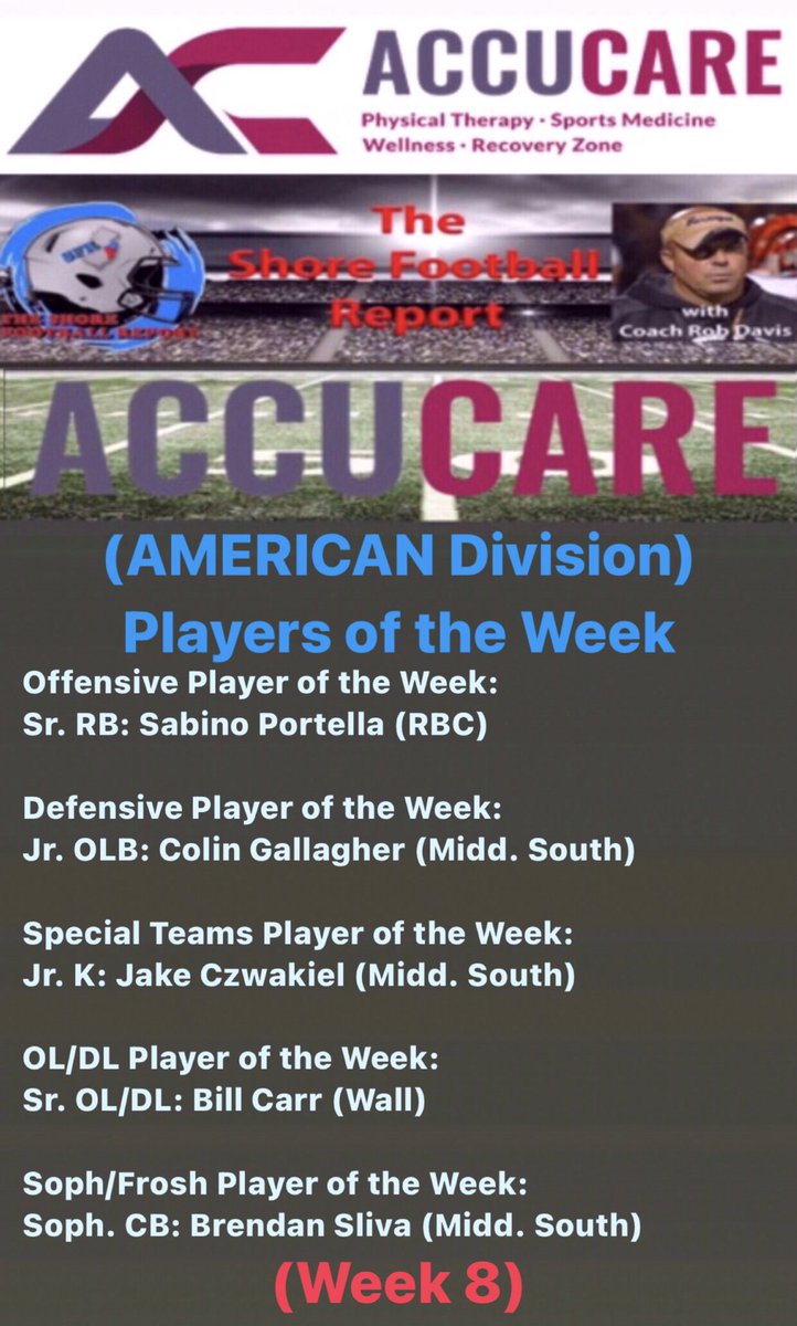 (Week 8)  ACCUCARE American Division Shore Conference Players of the Week!
Offense: <a href="/SabinoPortella/">Sabino Portella</a> 
Defense: <a href="/_GallagherColin/">Colin Gallagher</a> 
Sp Teams: <a href="/Jake_Czwak/">Jake Czwakiel</a> 
OL/DL: <a href="/BillCarr54/">Billy Carr</a> 
Soph/Frosh: <a href="/Brendan_Sliva12/">Brendan Sliva</a> 

<a href="/accucarept/">AccuCare Physical Therapy & Sports Medicine</a>