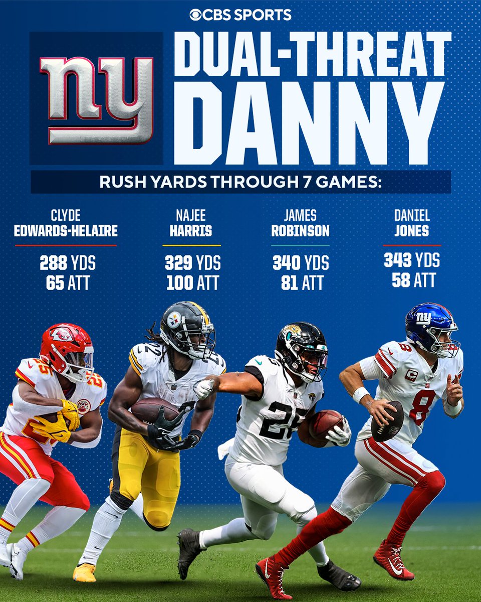 CBSSports's tweet photo. Danny can do more than just throw dimes https://t.co/isOqZxlcjh