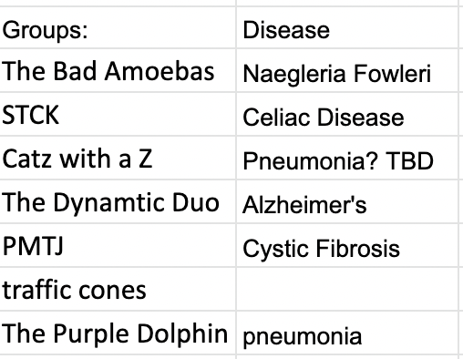 ProfJackieLeung's tweet photo. A shout out to my students in HHPA 250: Prevention and Control of Diseases. One of their assignments involves being a "Disease Scientist." 

Take a look at their group names and the diseases that they have selected.

#UncommonU @LinfieldU #publichealth #disease #prevention #HHPA https://t.co/5HbcY391EZ