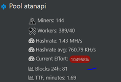 miner28788's tweet photo. @JerryBl60007729 @LiveCoinWatch @alephium @atanapicoin 😉😜 https://t.co/OxjkKyqCMM