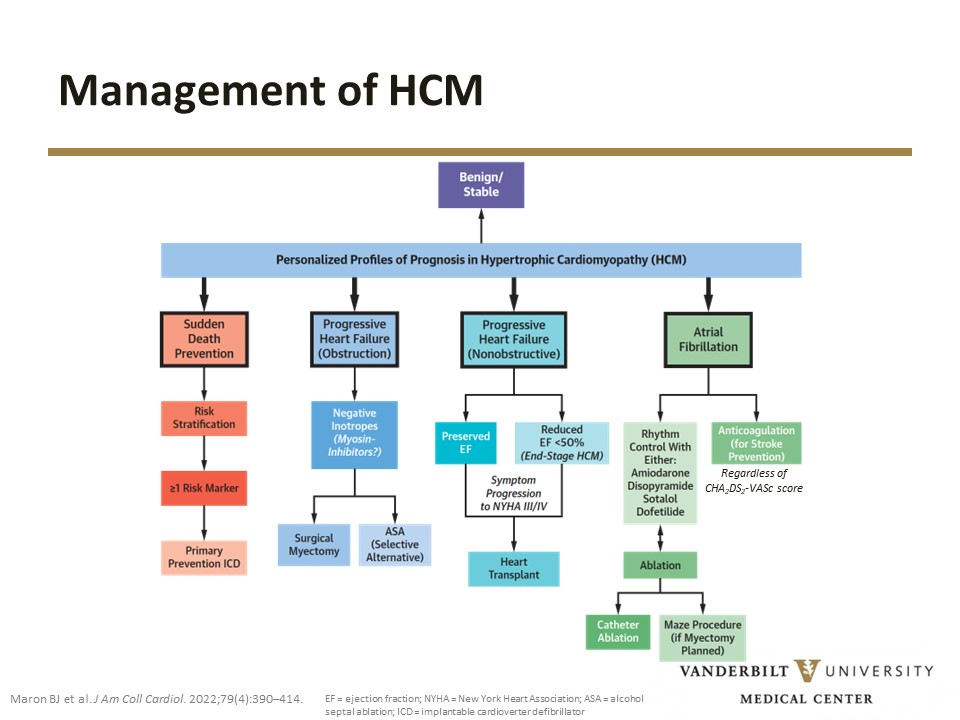 ACCP Cardiology PRN tweet media