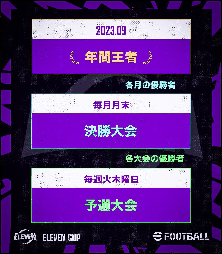 ELEVENCUPJP's tweet photo. 【ELEVEN CUP優勝賞金 ¥10,000】
-10月予選3/4- 10/25(火) 21:00開催！

参加方法✍️
①フォロー @ELEVENCUPJP 
②このツイートのリツイート
③下記のURLからエントリー
https://t.co/wf8GdV9RDU

#ELEVENCUP #GT大会 #eFootball2023 https://t.co/EdLfkJpyZw